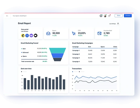 email performance reporting